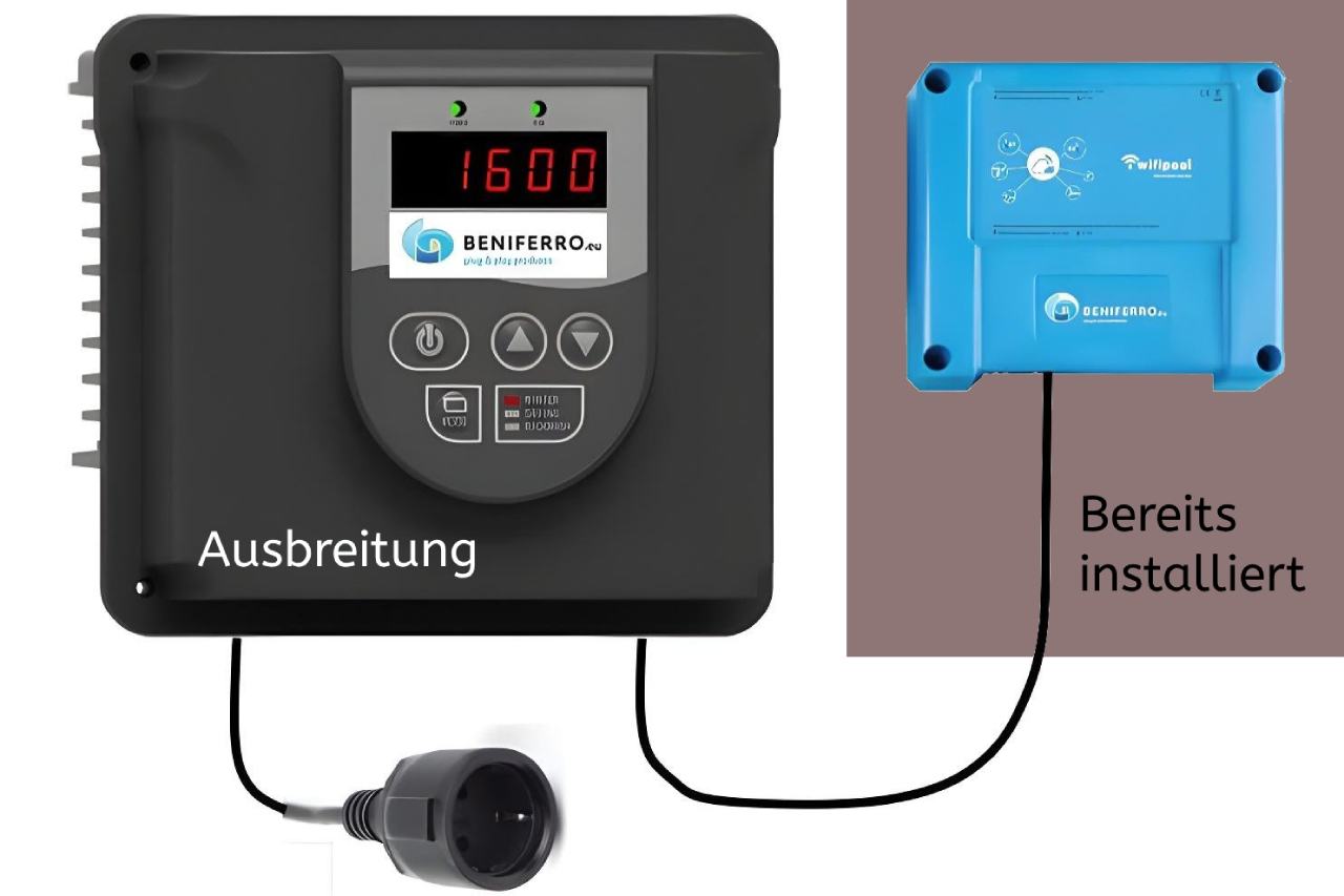 Frequenzregler IP20 230V - max. 1,12 kW (1,5 HP) Pumpe - WIFIPOOL ausbaufähig