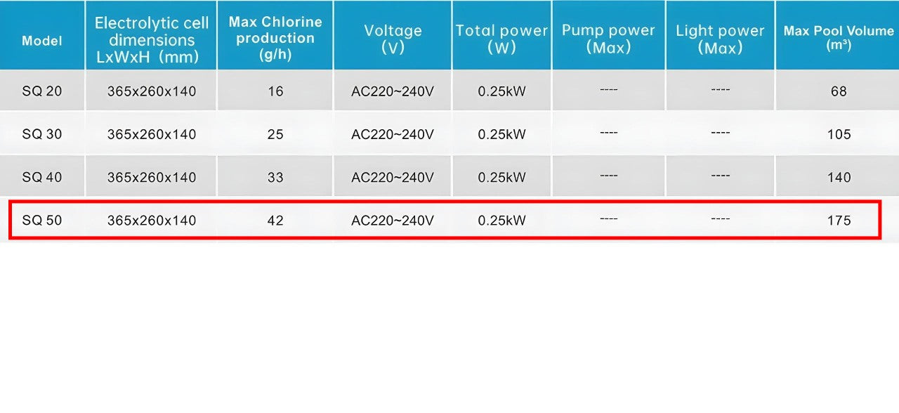 Salzelektrolyseur SQ 50 ohne pH- und RX-Kontrolle - ohne Zubehör