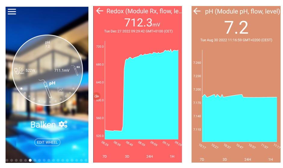 Swimdos WiFi mit Durchfluss- und Niveauschaltern, Temperaturfühler, 2 zusätzlichen Steckern - Schwimmbecken bis 150m³