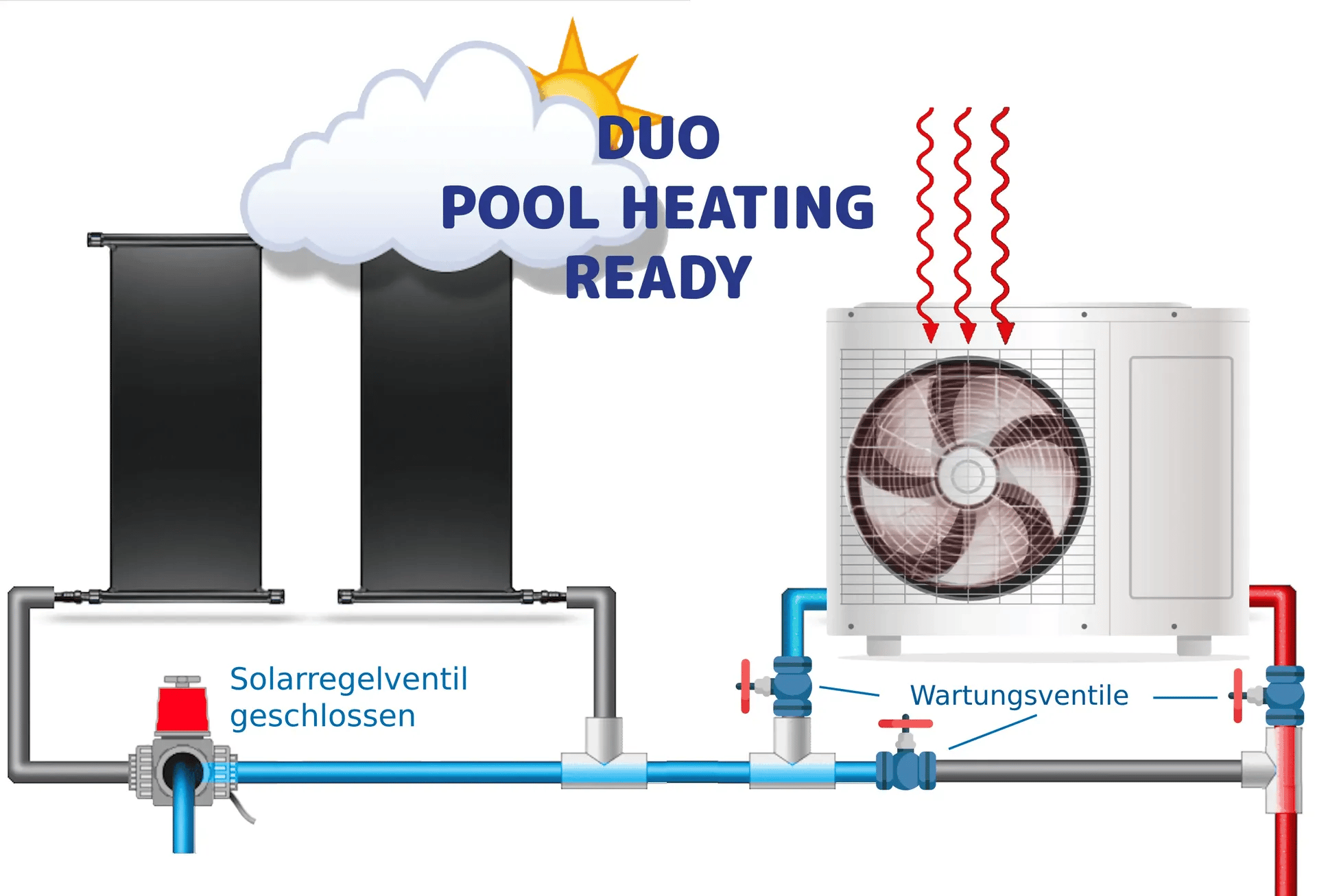 6936730518238_doppelte-poolheizung-automatische-ventile-geeignet-fur-solar-oder-warmepumpenheizung-steuerung.webp