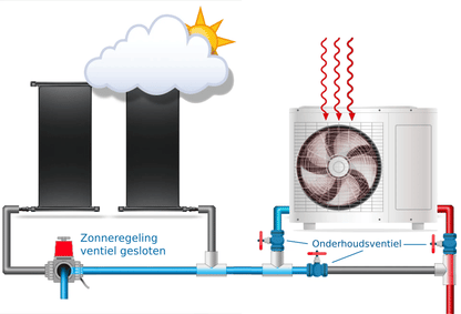 Langlebige, frost- und UV-beständige Sonnenkollektoren aus EPDM  - Beniferro
