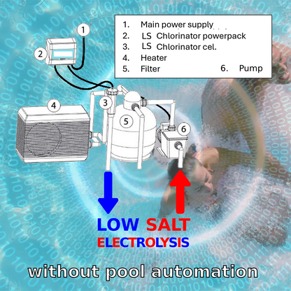 Salzelektrolyse salzarm (LS) ohne pH- und Chlorkontrolle - Selbstbausatz für Becken von 30m³ bis 125m³