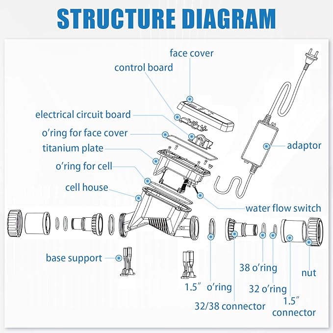 SR Salzelektrolyseanlage - Schwimmbad bis 150 m³