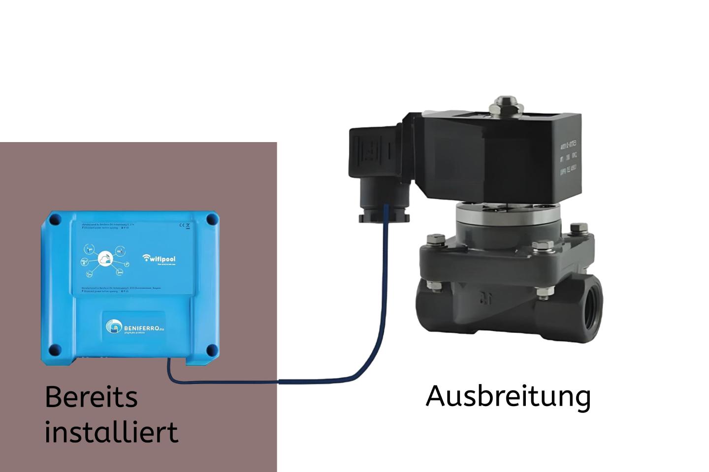 2-Wege-Magnetventil 1,5 Zoll 230V - offen/geschlossen - inkl./exkl. WiFi-Verbindung