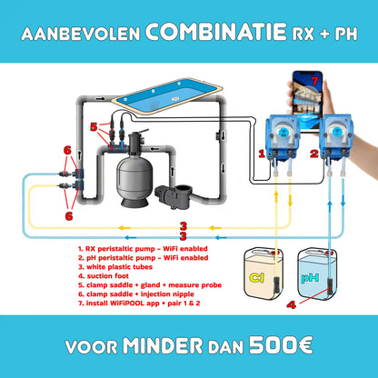 WiFiPOOL UNO-P pH + RX Dosierpumpen - Komplett-Installationskit - Schwimmbad bis 150m³