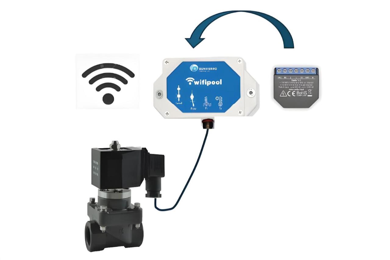 2-Wege-Magnetventil 1,5 Zoll 230V - offen/geschlossen - inkl./exkl. WiFi-Verbindung