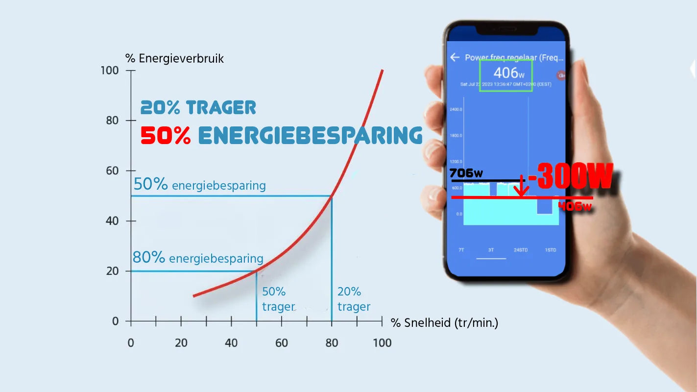 Flüsterleise Harmo Plus Selbstansaugende Poolpumpe - Pool bis 125 m³