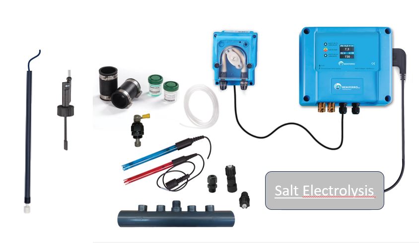 Salz-Elektrolyse-Steuergerät Selbstbausatz mit pH- und RX-Steuerung und Stecker Ihrer Wahl