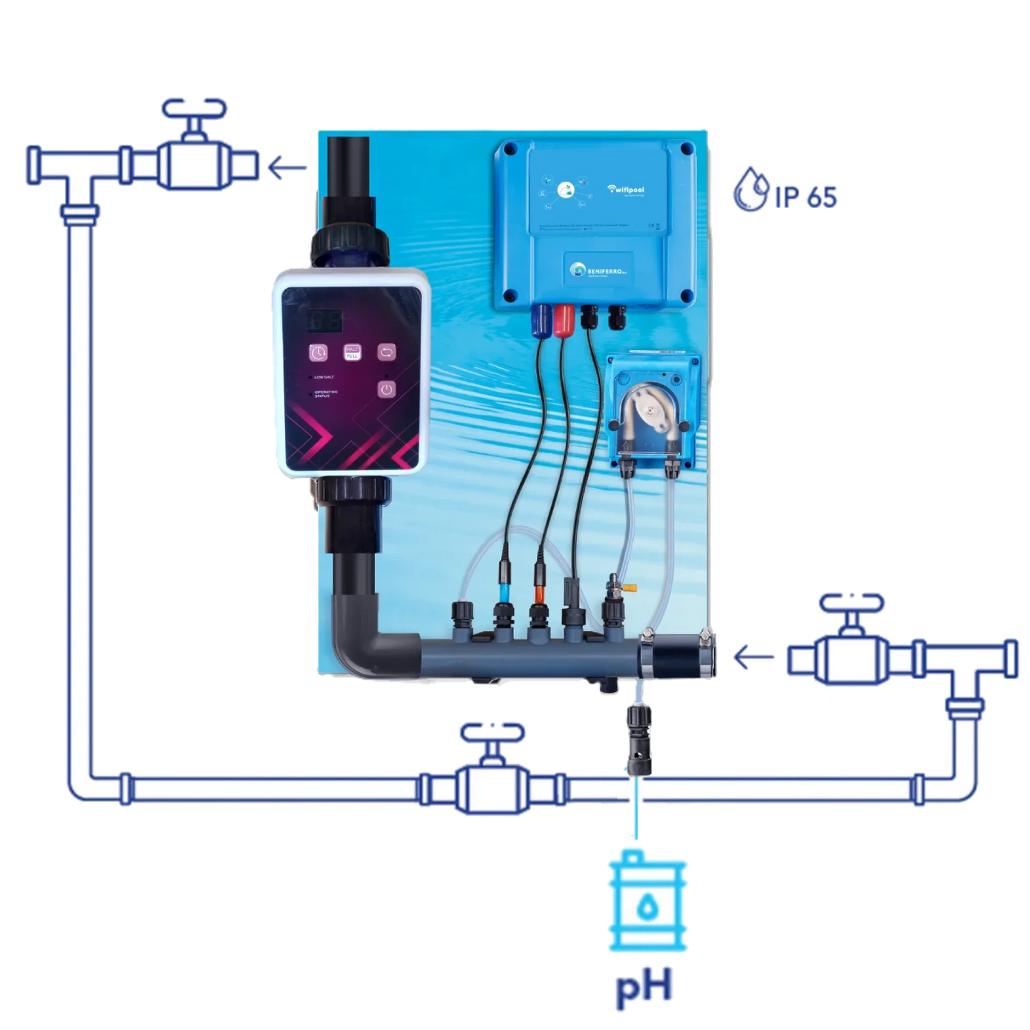 Plug and Play zoutwaterbehandeling Pool DUO installatieschema