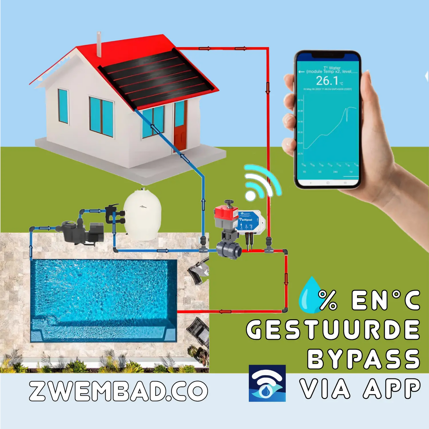 Automatischer Hidro 2-Wege-Hahn - WiFi Plug & Play - 50 mm L Bohrung mit TLF Temperatursensoren und -regler
