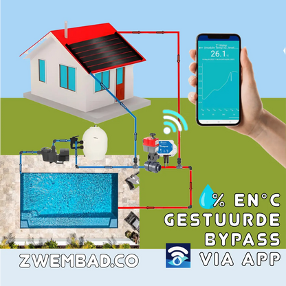 Automatischer Hidro 2-Wege-Hahn - WiFi Plug & Play - 50 mm L Bohrung mit TLF Temperatursensoren und -regler