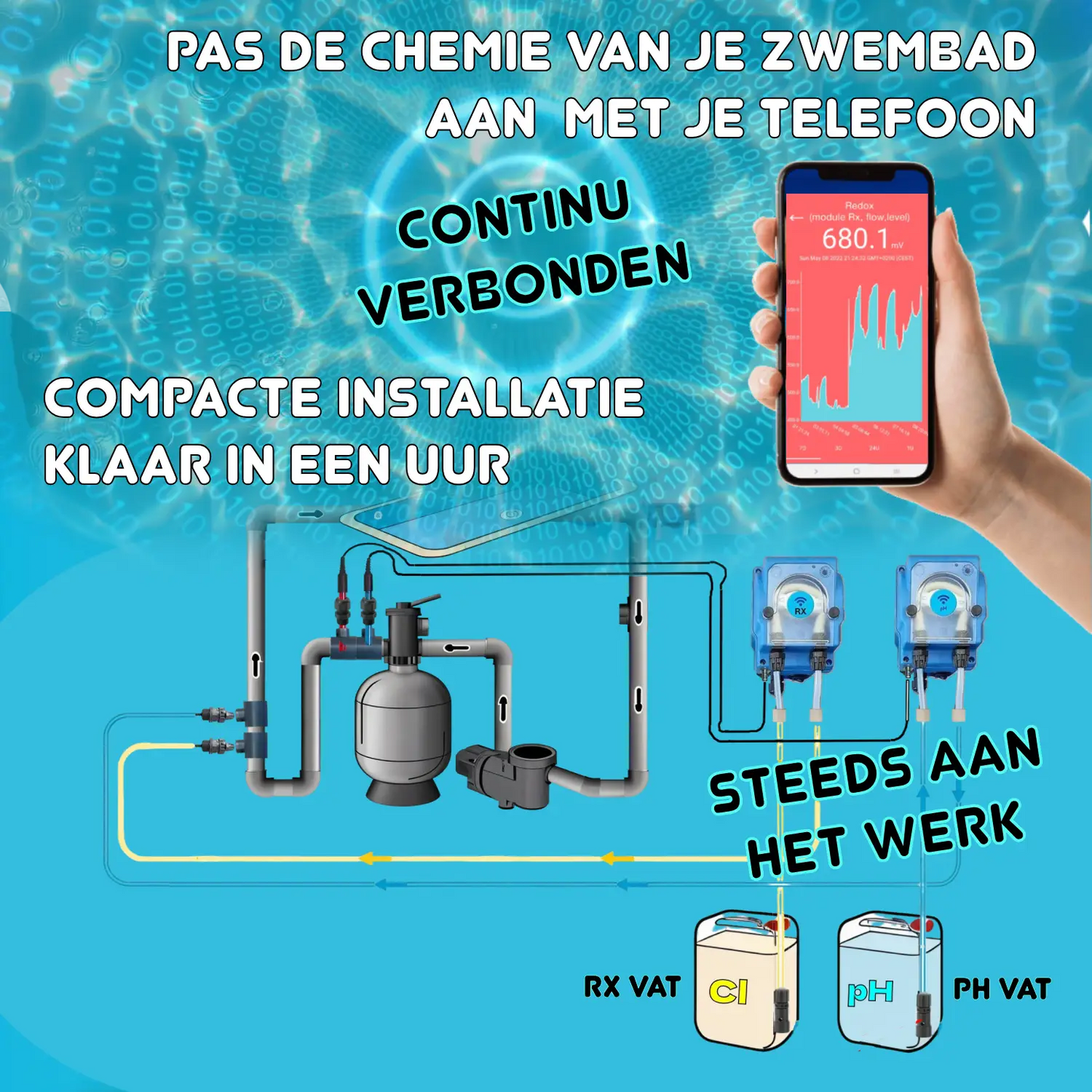 WiFiPOOL UNO-P pH + RX Dosierpumpen - Komplett-Installationskit - Schwimmbad bis 150m³