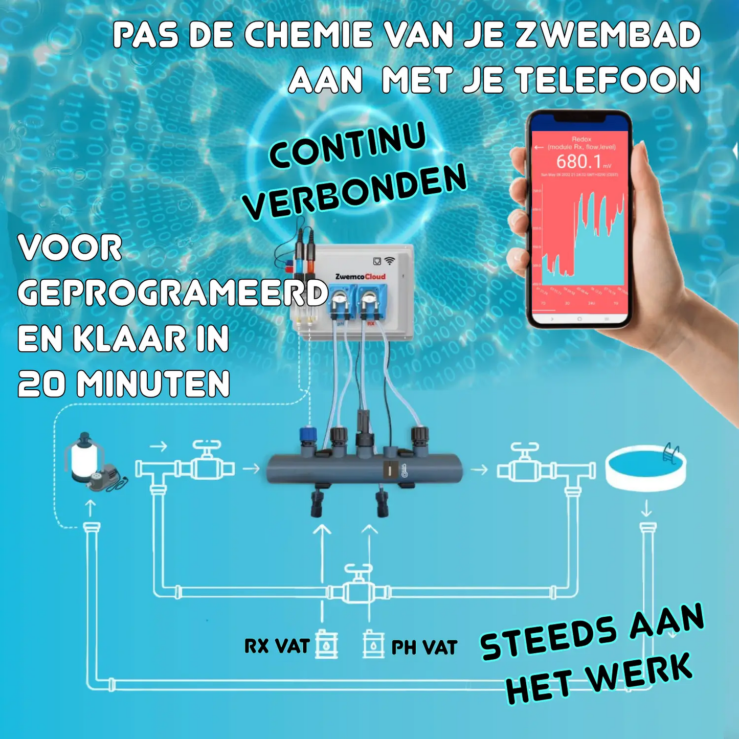 SwimDos WiFiPOOL PRO -i Durchfluss-/Niveauschaltern - 2 Temp.sensoren = 2x 220V Ausgang - Pool bis 150m³