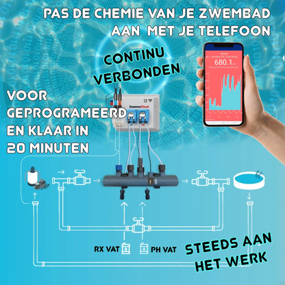 SwimDos WiFiPOOL PRO -i Durchfluss-/Niveauschaltern - 2 Temp.sensoren = 2x 220V Ausgang - Pool bis 150m³